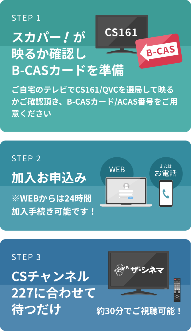 加入ステップ