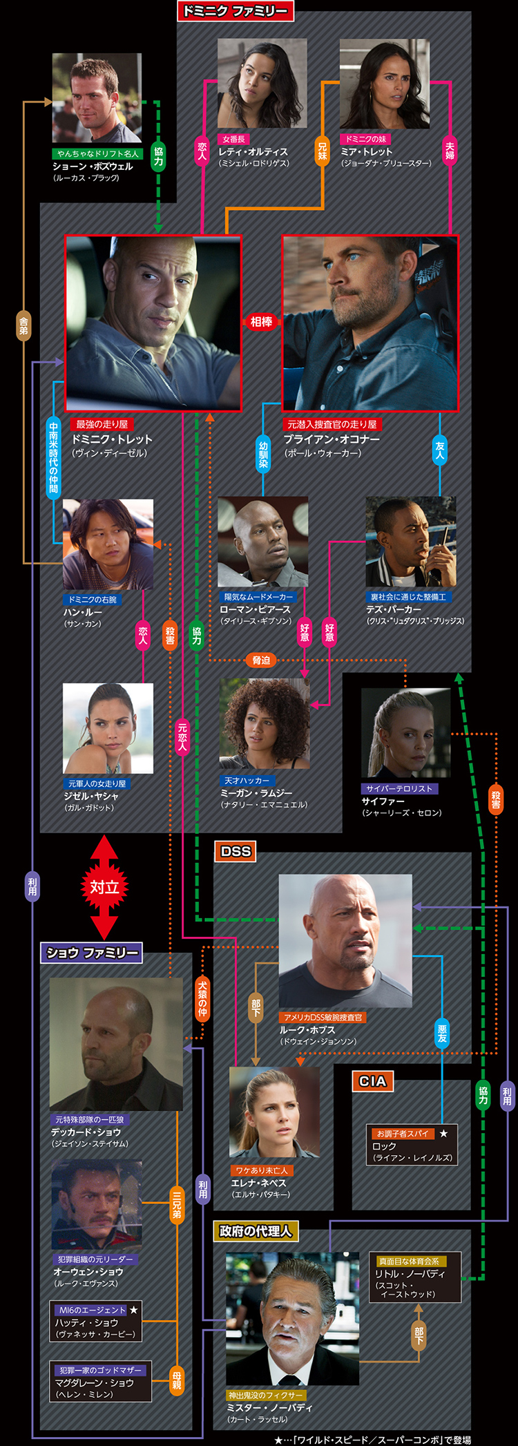 ワイスピシリーズ8作一挙放送 洋画専門チャンネル ザ シネマ